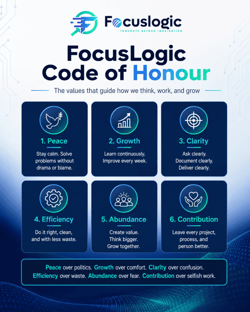 Focuslogic Code of Honour